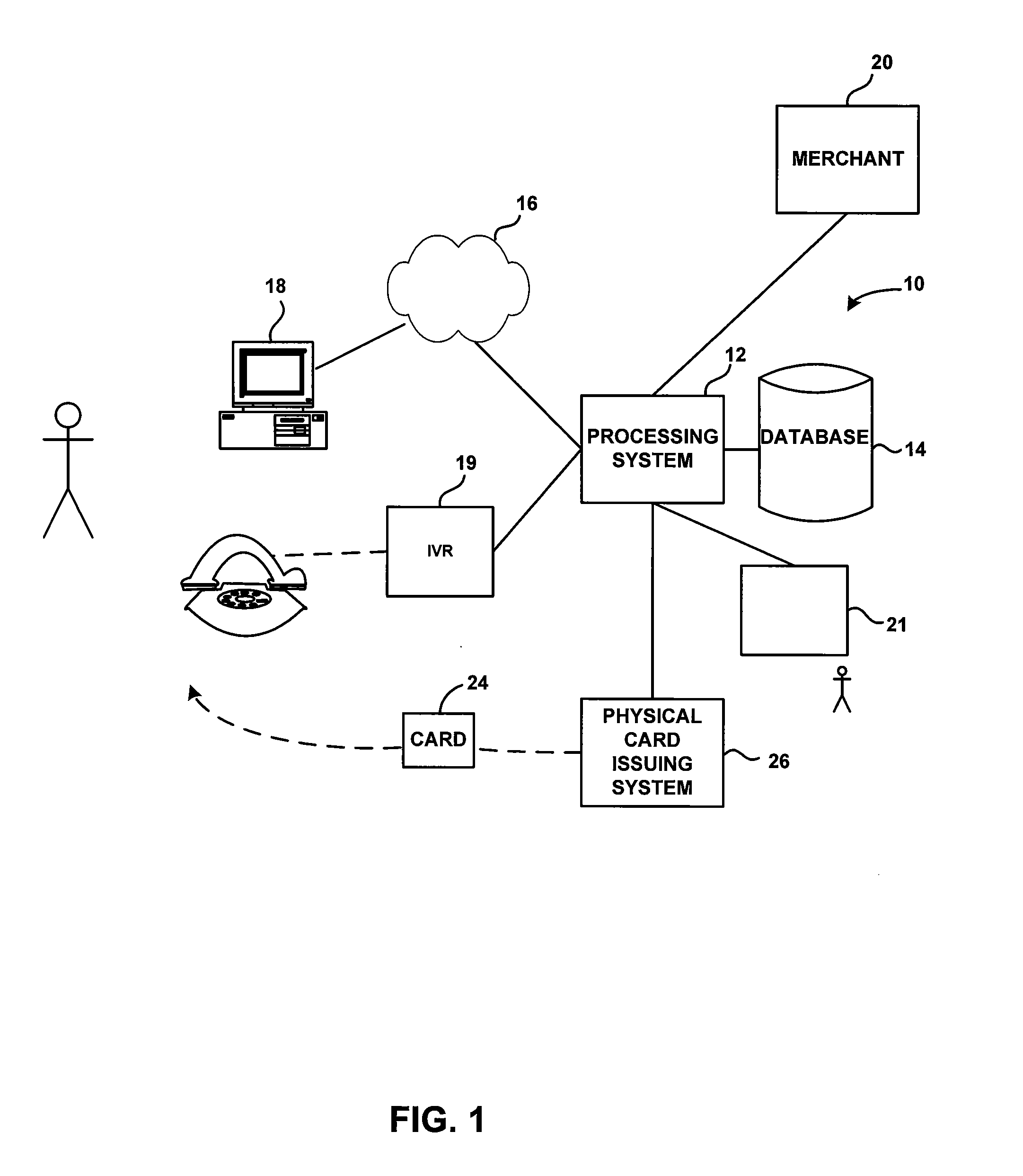 Multi-card bulk package identifying activation systems and methods