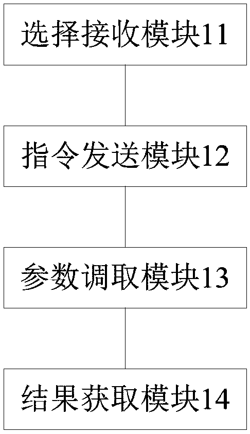 Semi-physical simulation test method, device and system