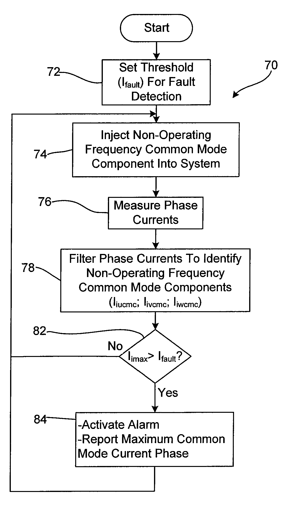 High Resistance Ground Protection Employing AC Drive Characteristics