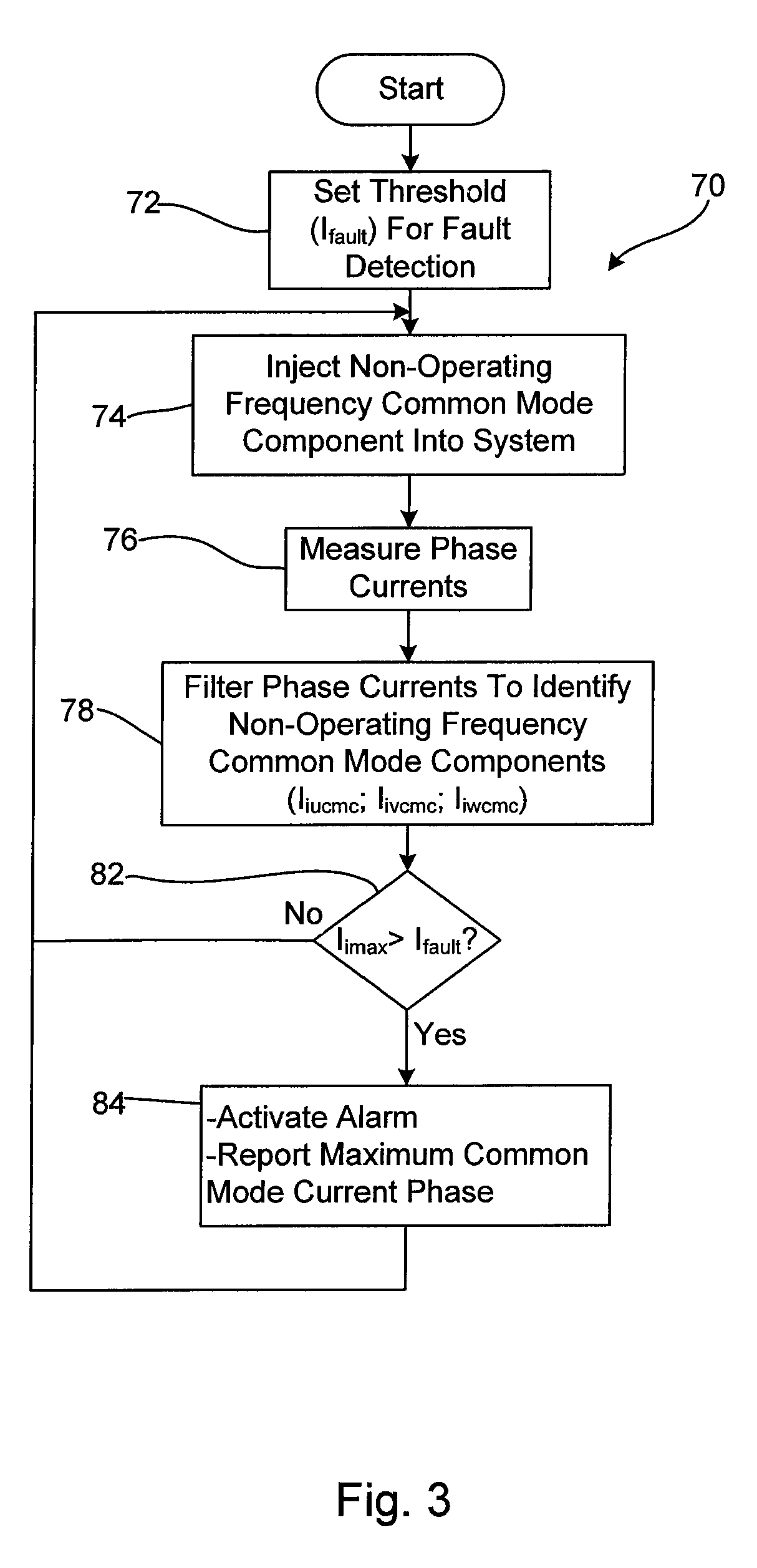 High Resistance Ground Protection Employing AC Drive Characteristics