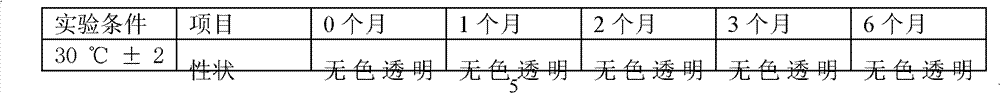 Promethazine hydrochloride microenema prescription and preparation method thereof