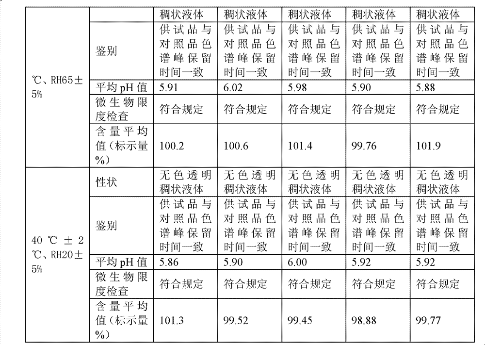 Promethazine hydrochloride microenema prescription and preparation method thereof