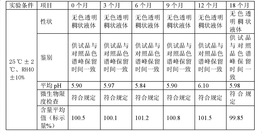 Promethazine hydrochloride microenema prescription and preparation method thereof