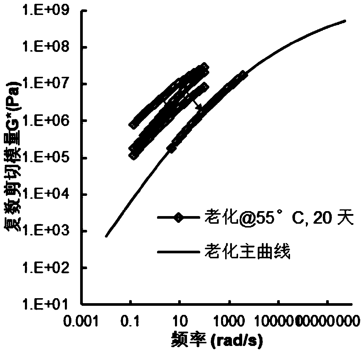 Method for predicting dynamic modulus of asphalt mixture and application thereof