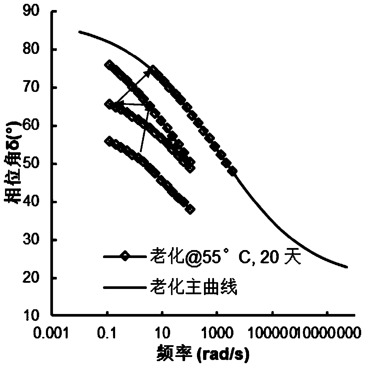 Method for predicting dynamic modulus of asphalt mixture and application thereof