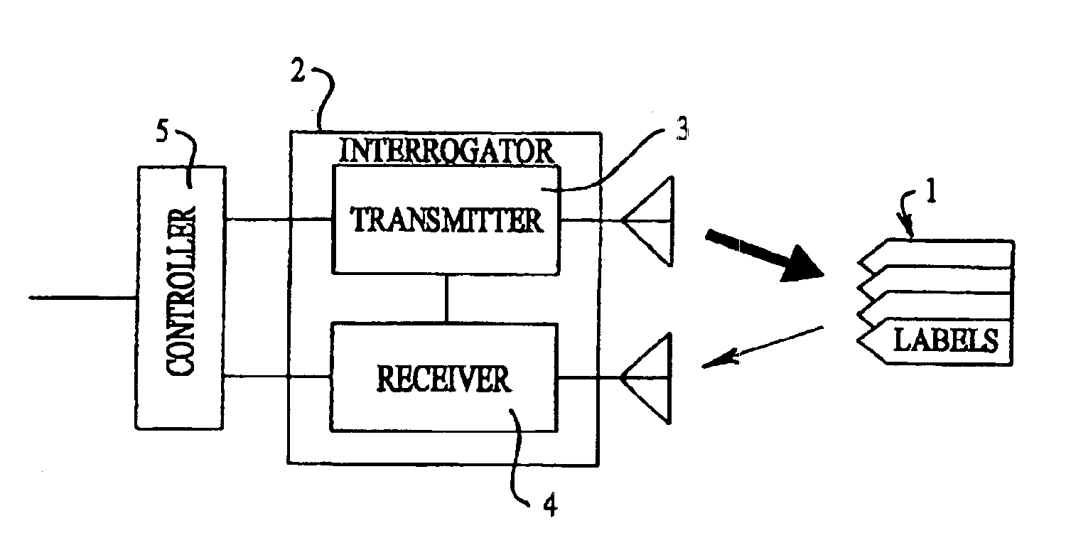 System and method for interrogating electronic labels