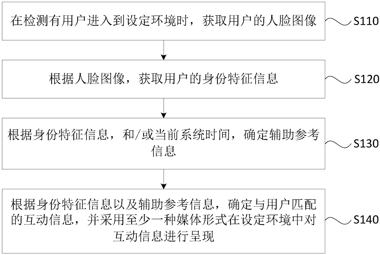 Information interaction method, apparatus, computer device and storage medium