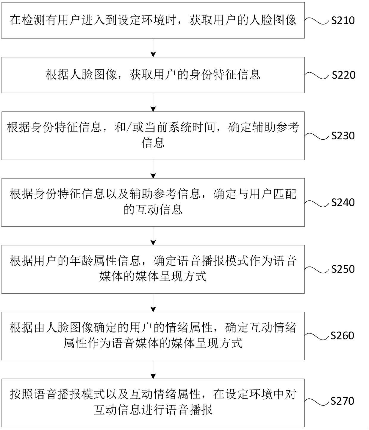 Information interaction method, apparatus, computer device and storage medium