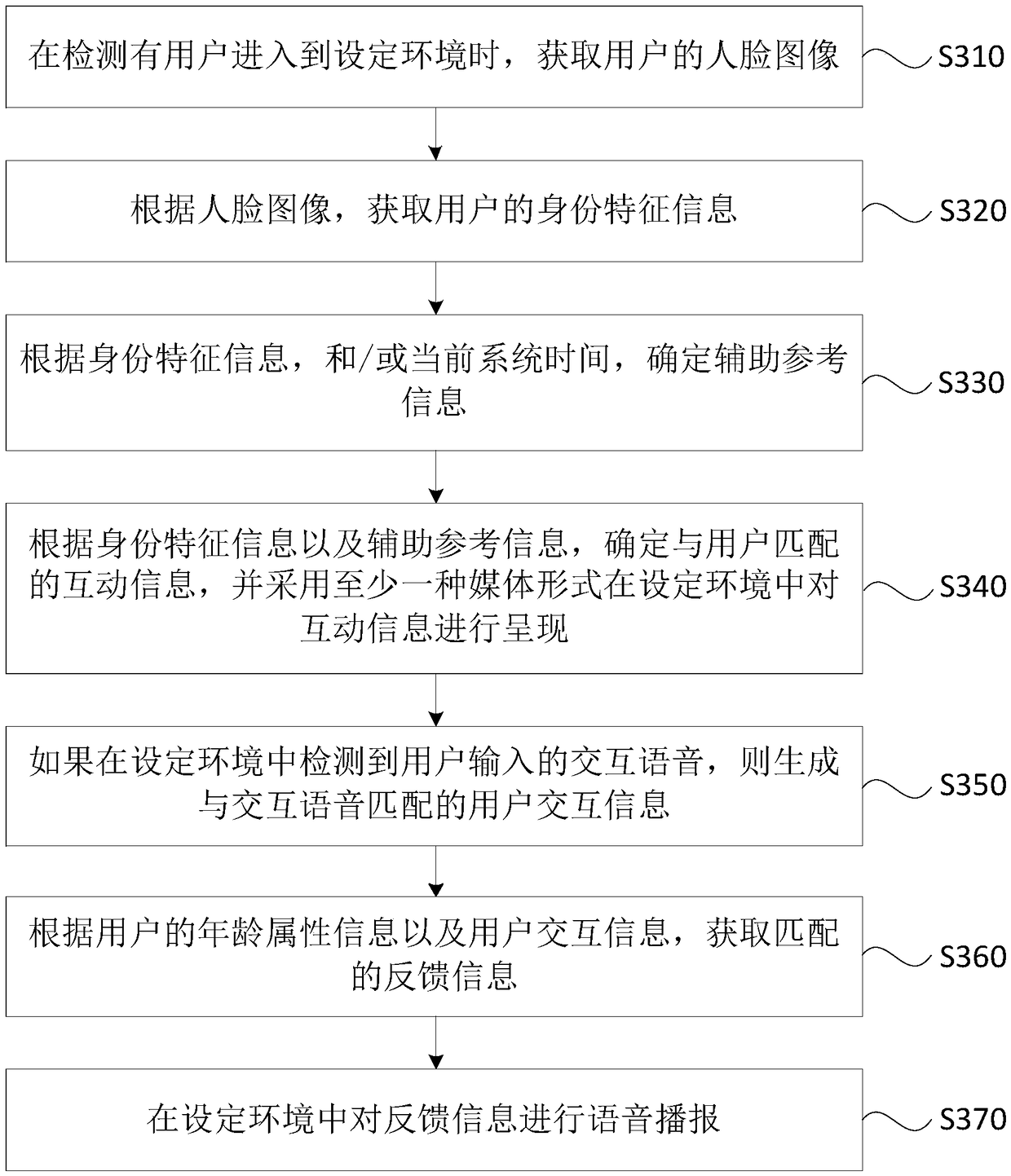 Information interaction method, apparatus, computer device and storage medium