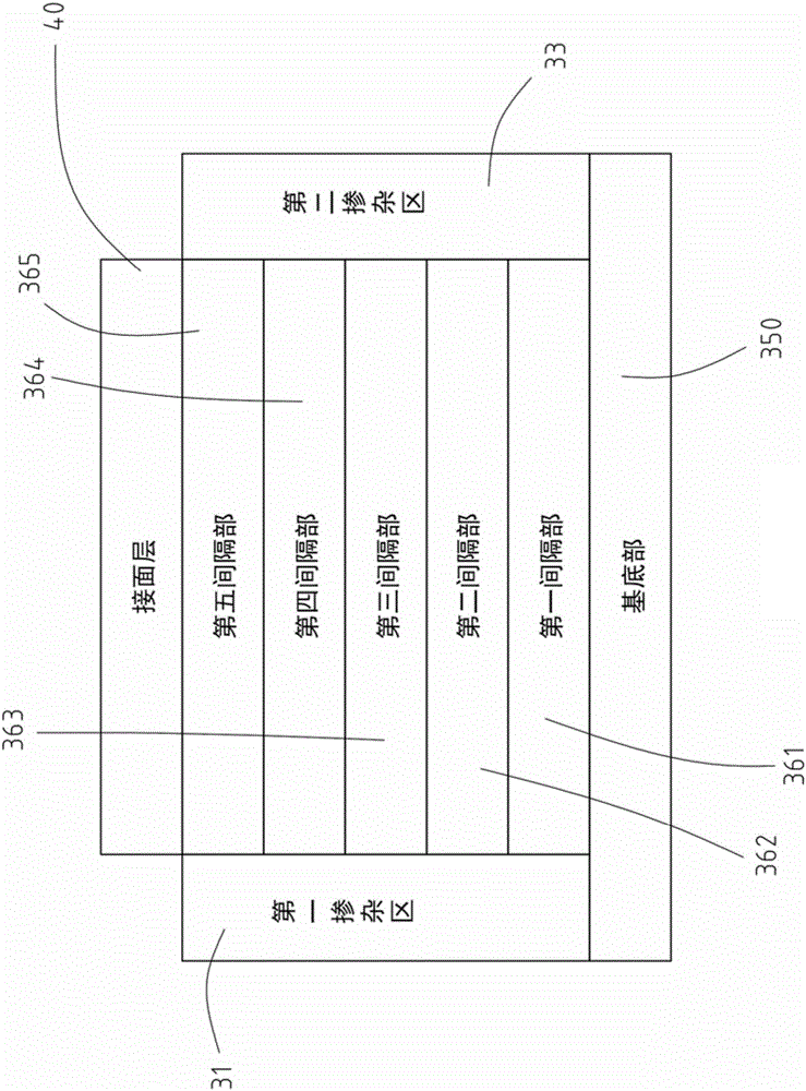 Enhancement-Mode High-Electron-Mobility Transistor Structure