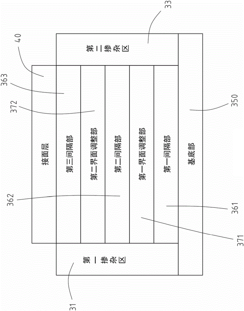 Enhancement-Mode High-Electron-Mobility Transistor Structure