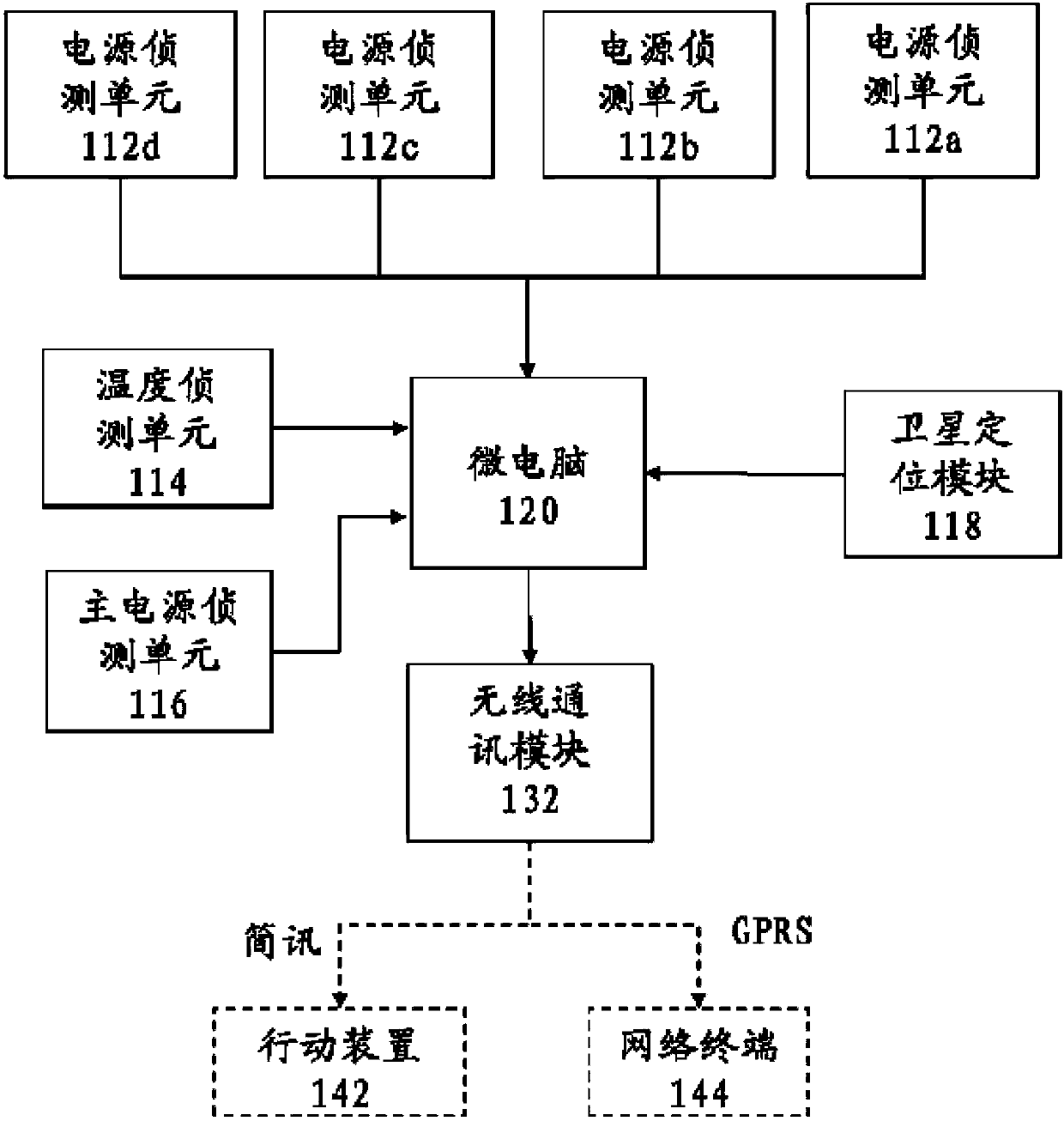 Monitoring management system for cloud power region