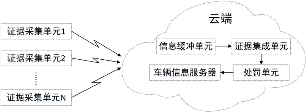 Vehicle overloading off-site law enforcement and punishment system