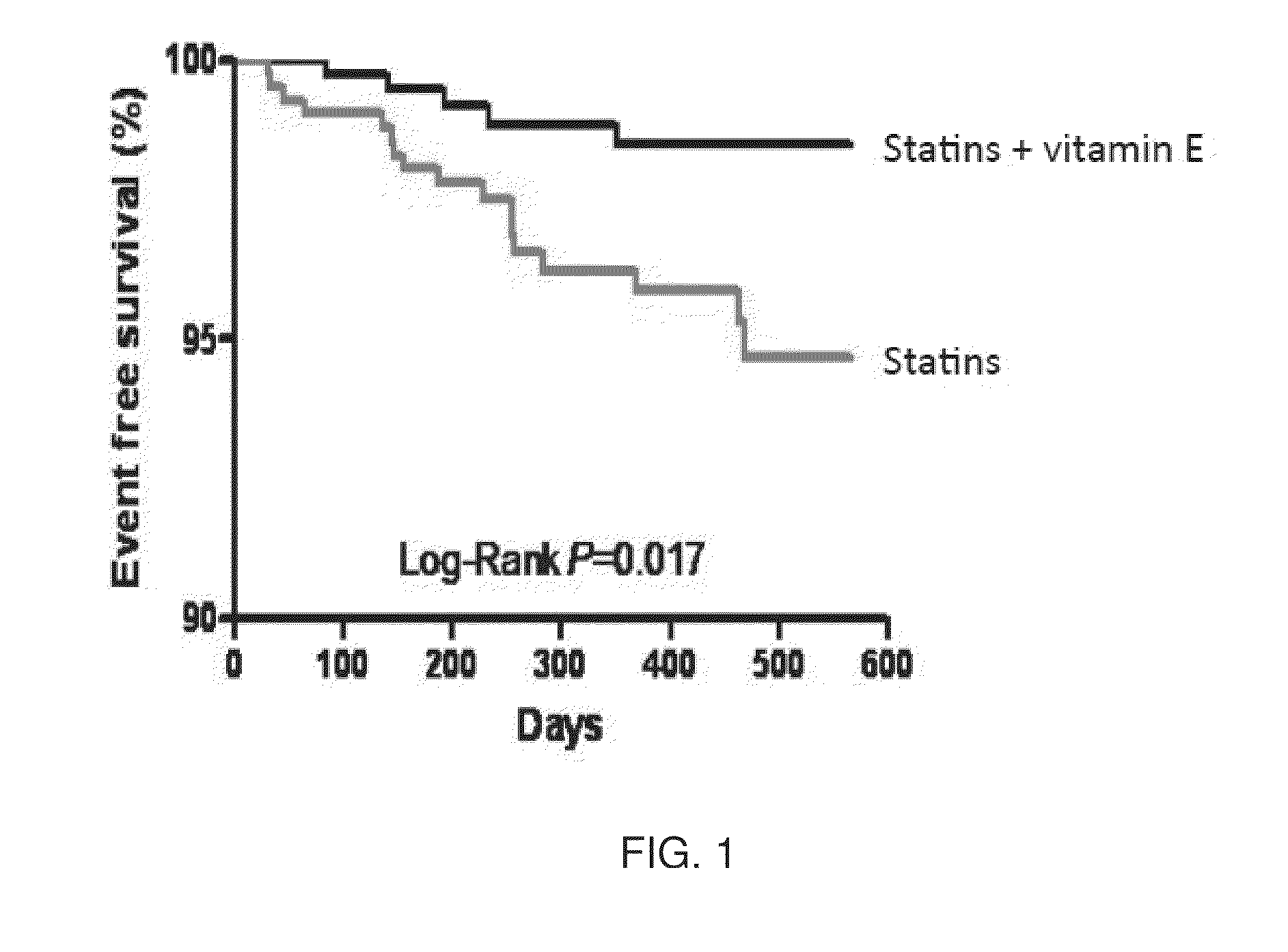 Use of haptoglobin genotyping in diagnosis and treatment of cardiovascular disease