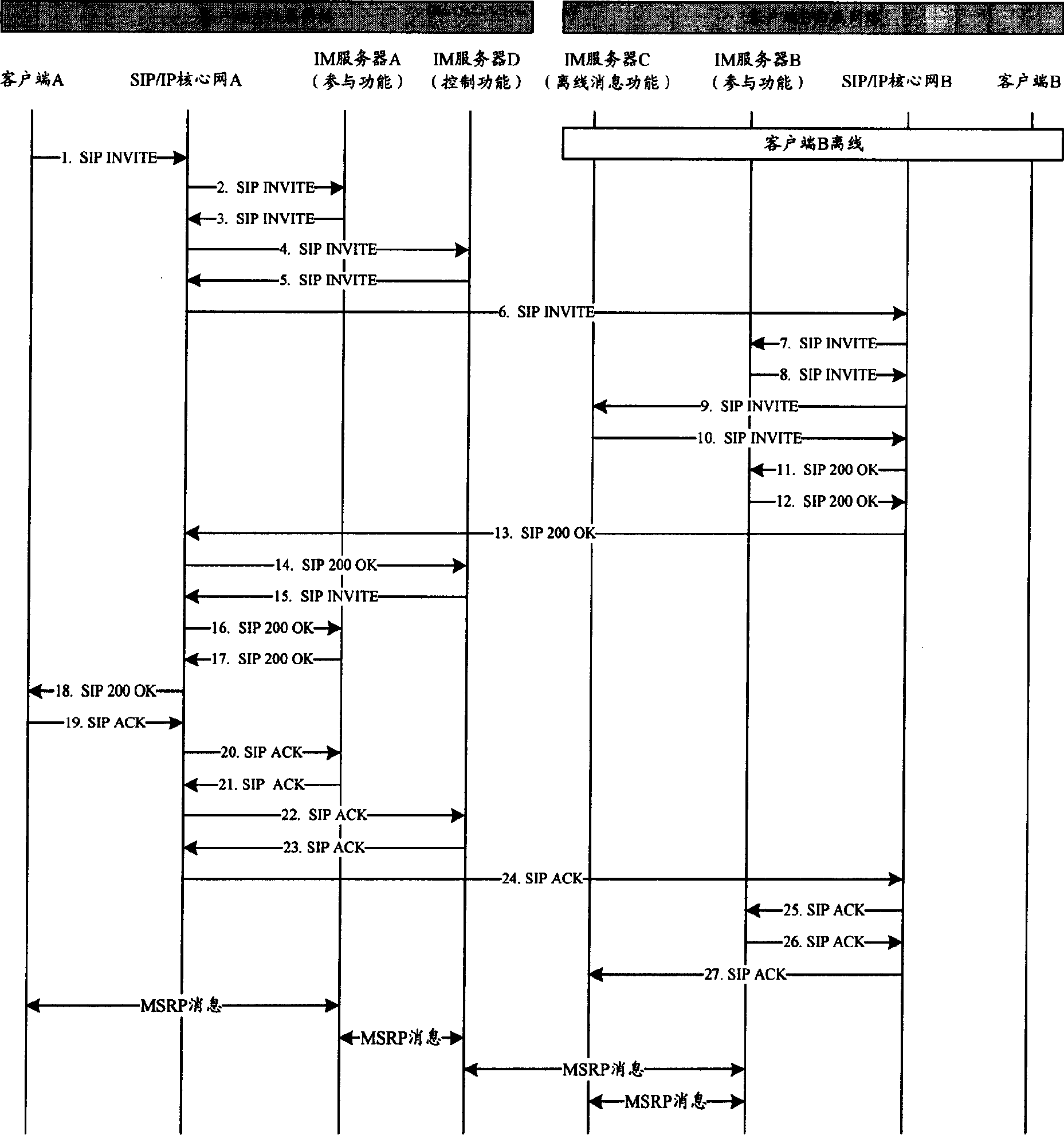 Off-line message transmitting and receiving method