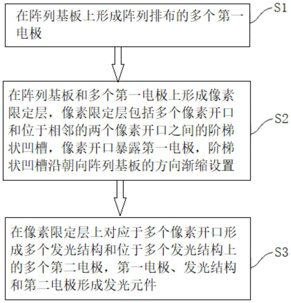 Display panel and preparation method thereof