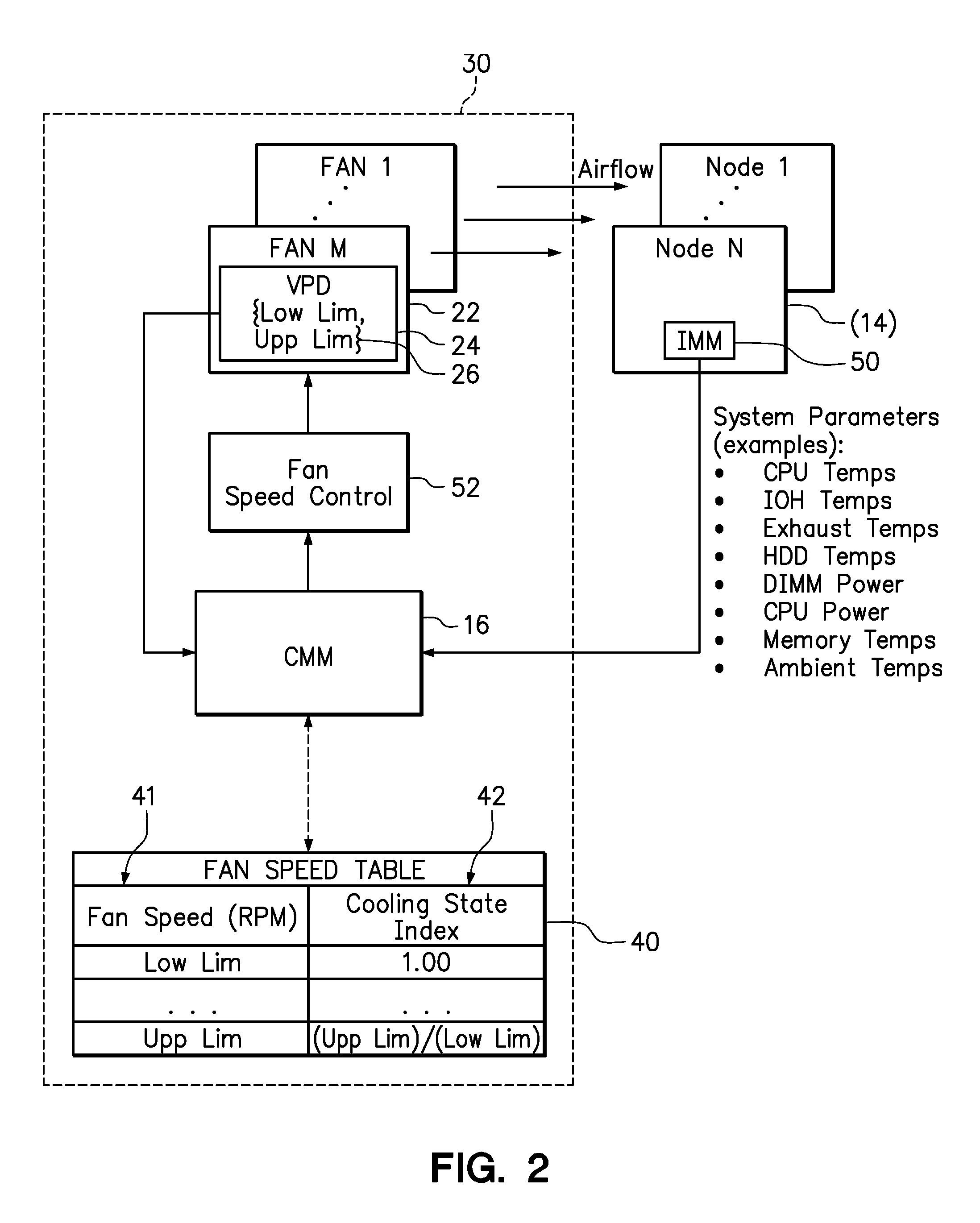 Adaptive cooling system and method