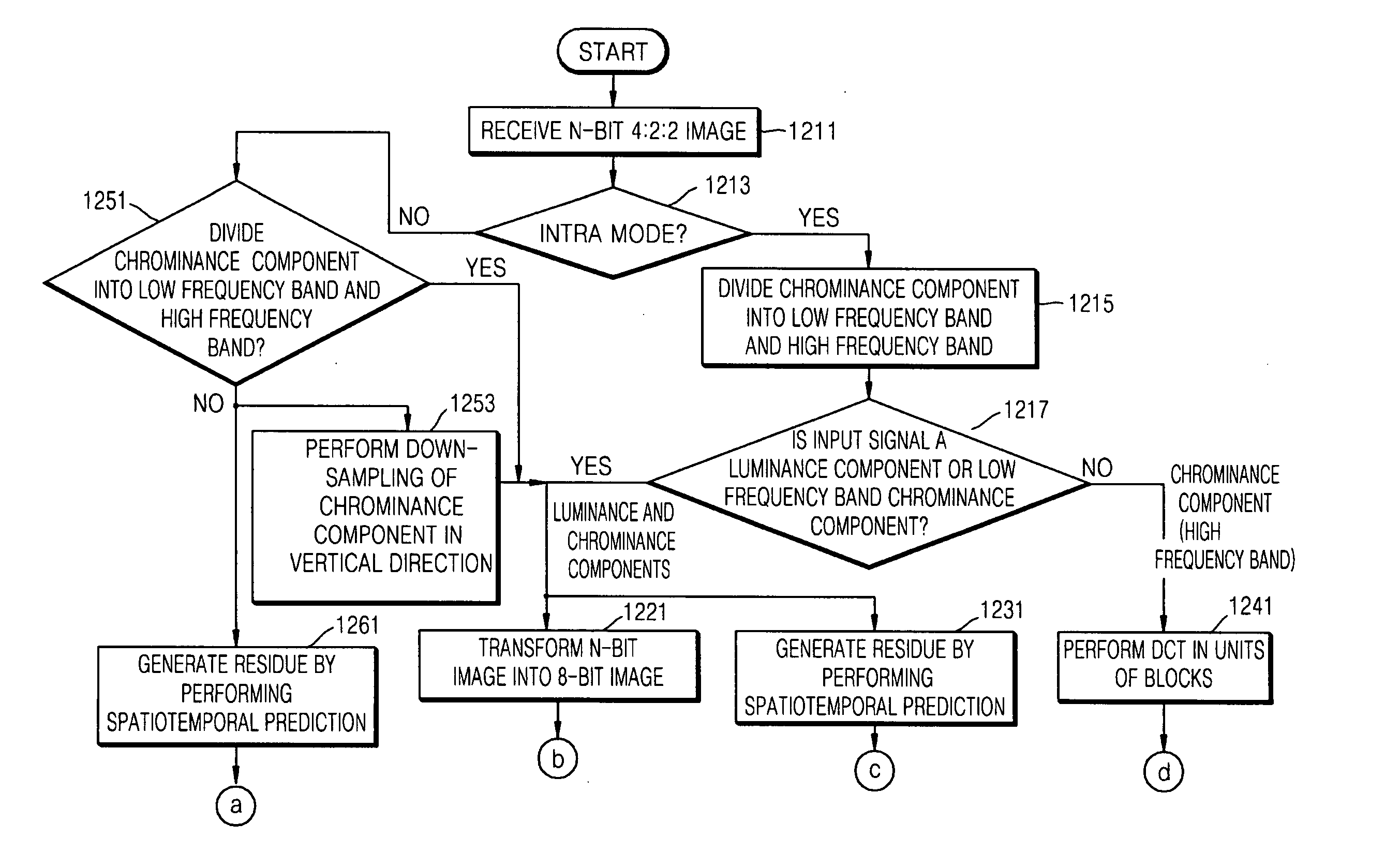 Method, medium, and apparatus for encoding and/or decoding video