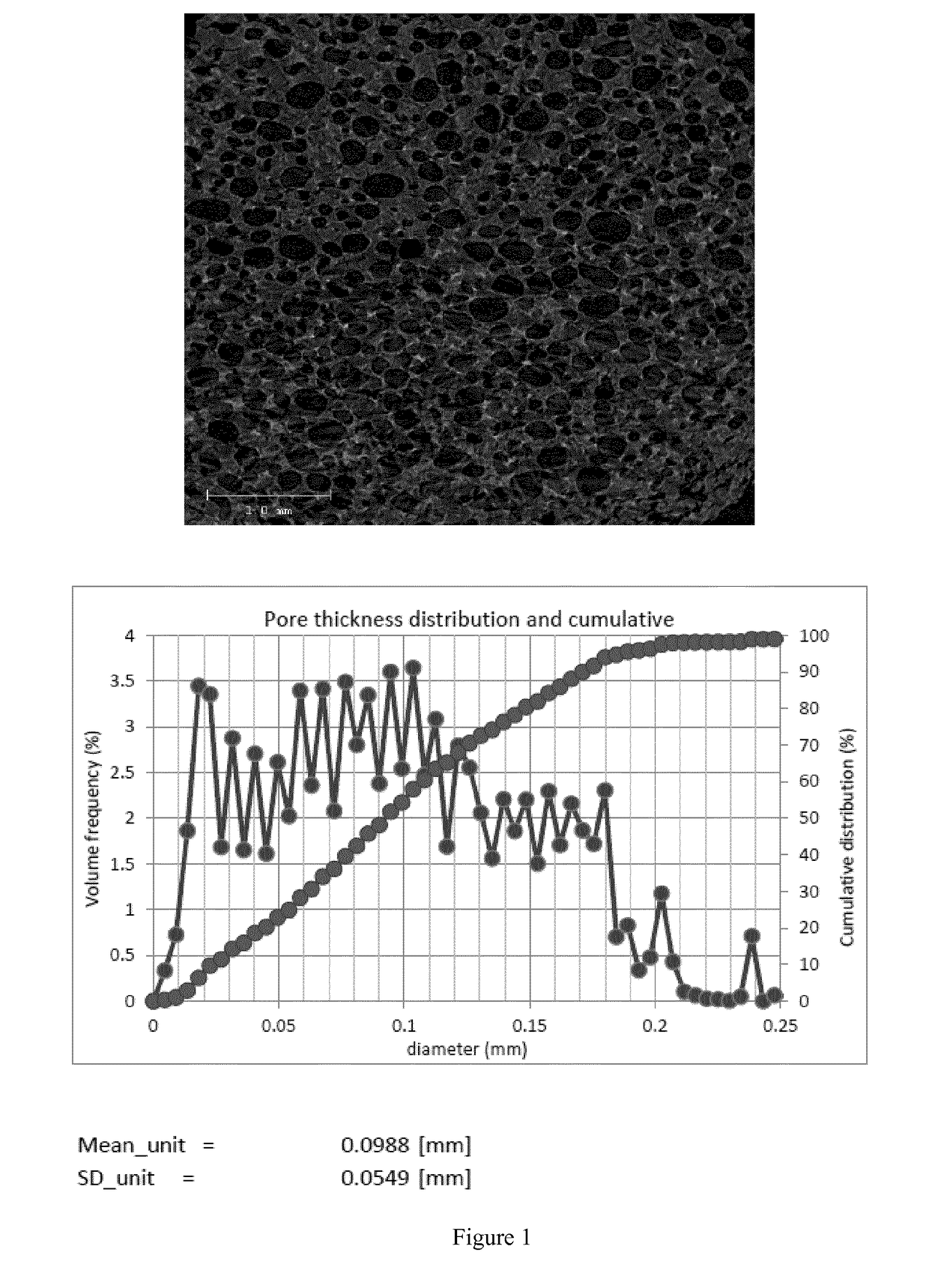 Aerated confection with interfacially stabilised air cells