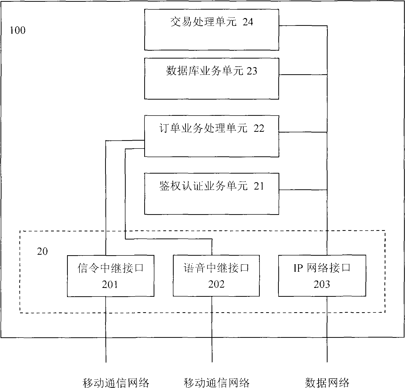 Safe payment system with separated order and payment and safe payment method