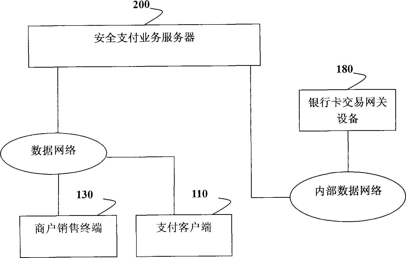 Safe payment system with separated order and payment and safe payment method