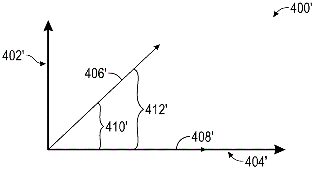 Early fault detection for an EPS system