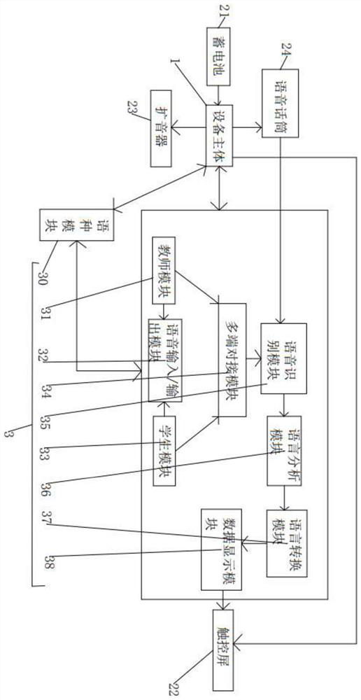 Intelligent speech training equipment with interaction function for Japanese teaching