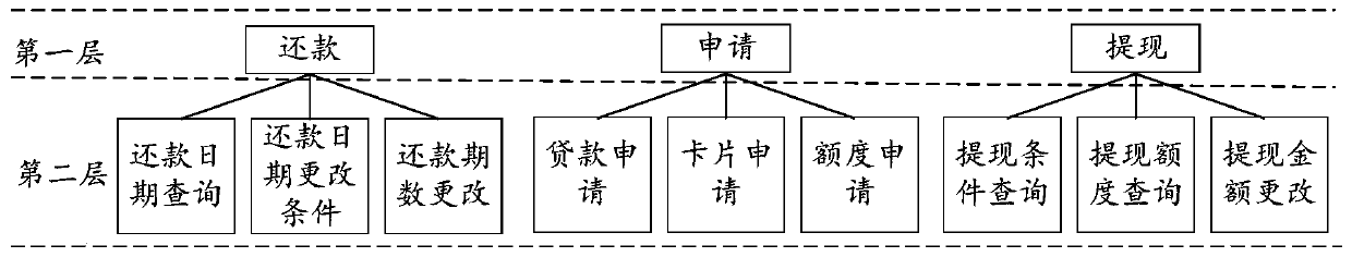 Data labeling method and related device