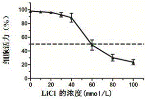 Foot and mouth disease virus inhibitor using lithium chloride as effective component