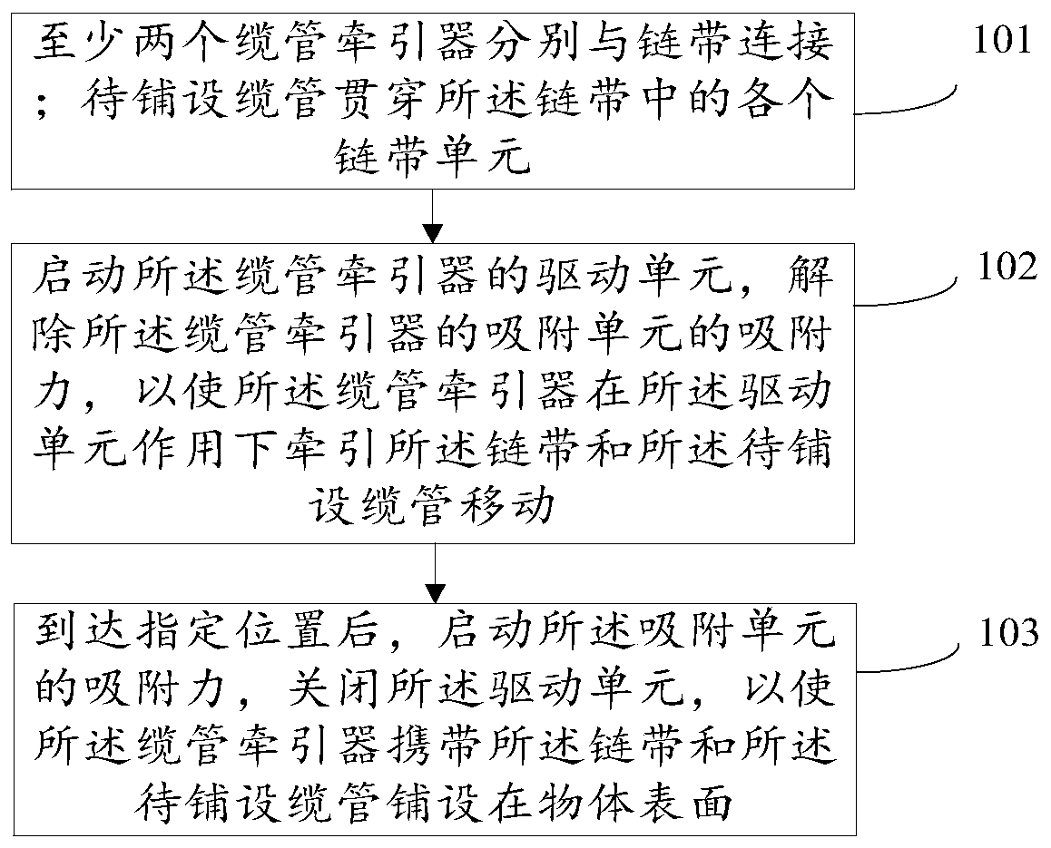 Cable pipe laying method and device and chain belt