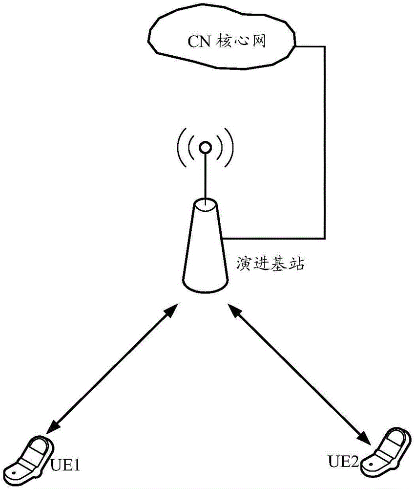 Resource allocation method and resource allocation device