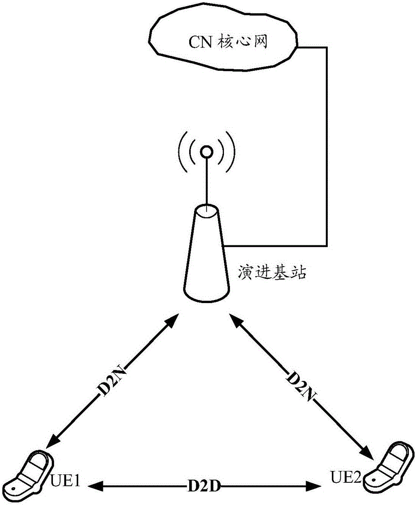 Resource allocation method and resource allocation device