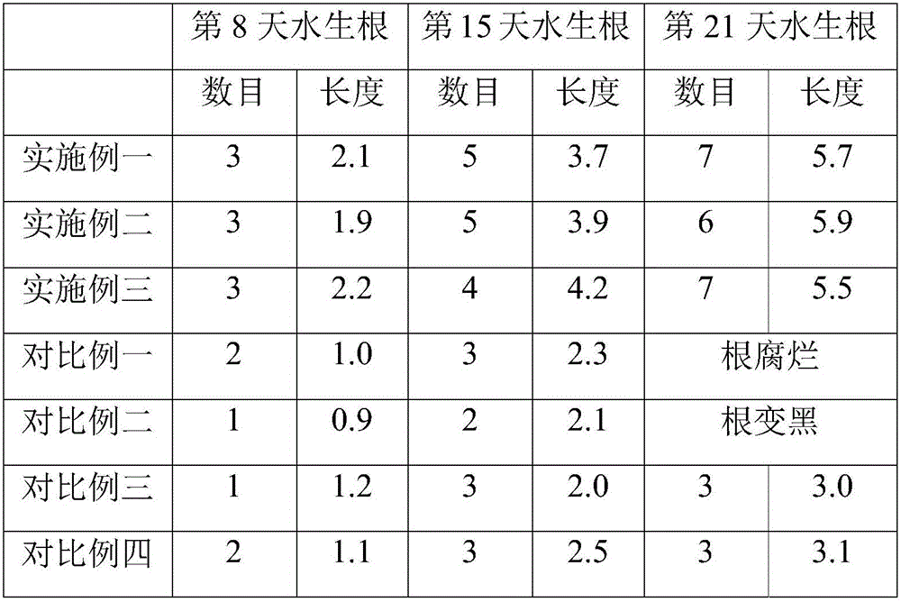 Plant hydroponic culture method