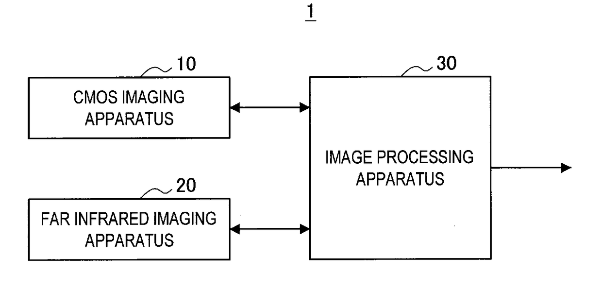 Image processing apparatus, image processing method, and imaging system