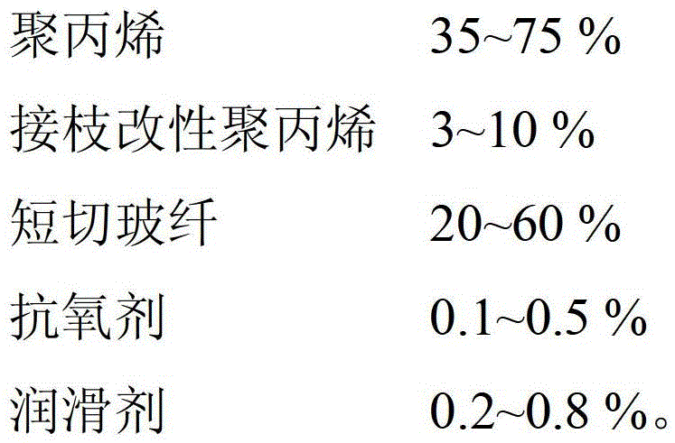 A kind of short glass fiber reinforced polypropylene composite material and its preparation method and application