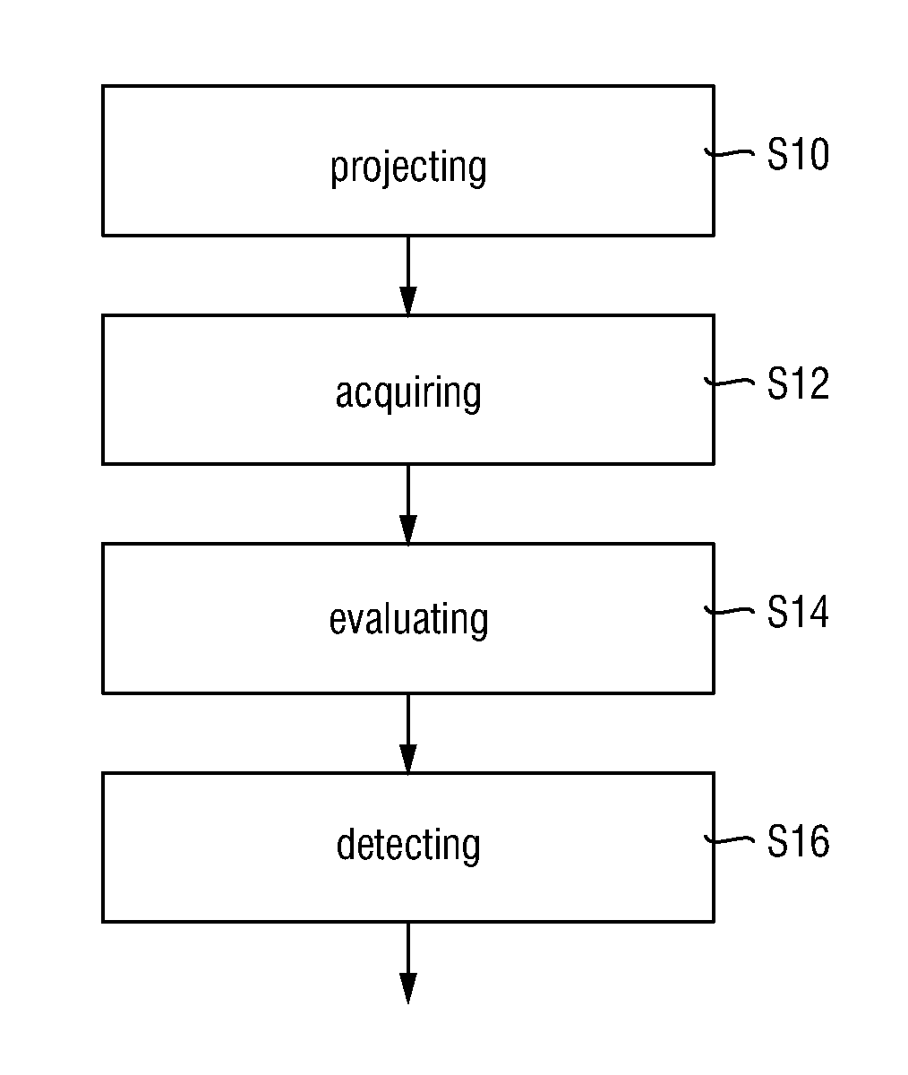 Device and method for skin detection