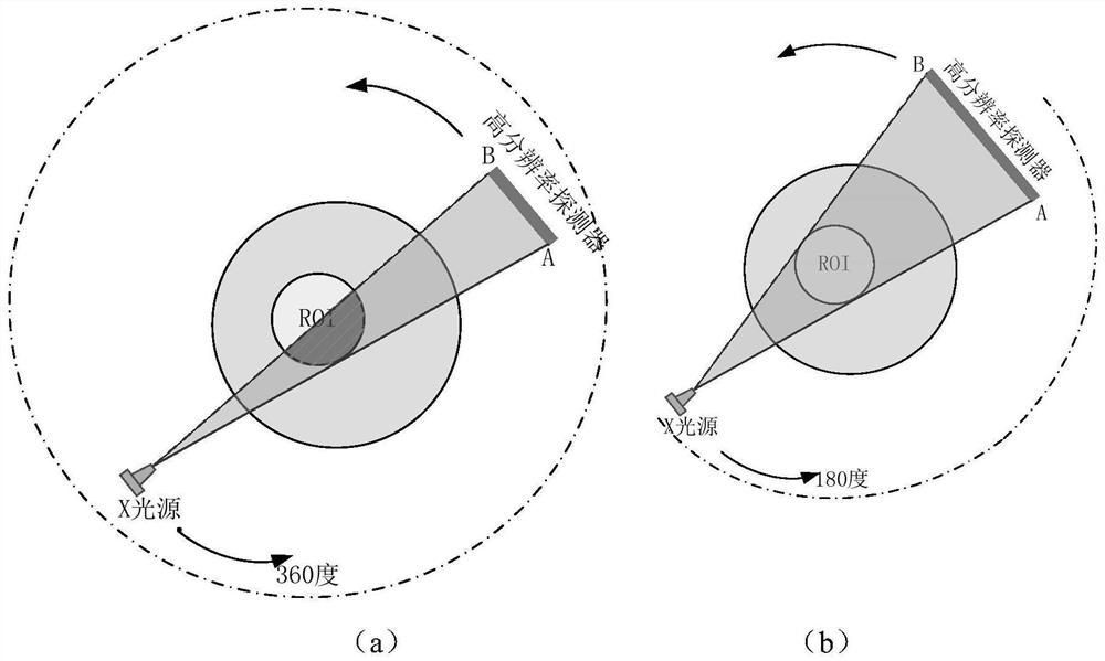 X-ray CT local high-resolution imaging method and device based on deep learning