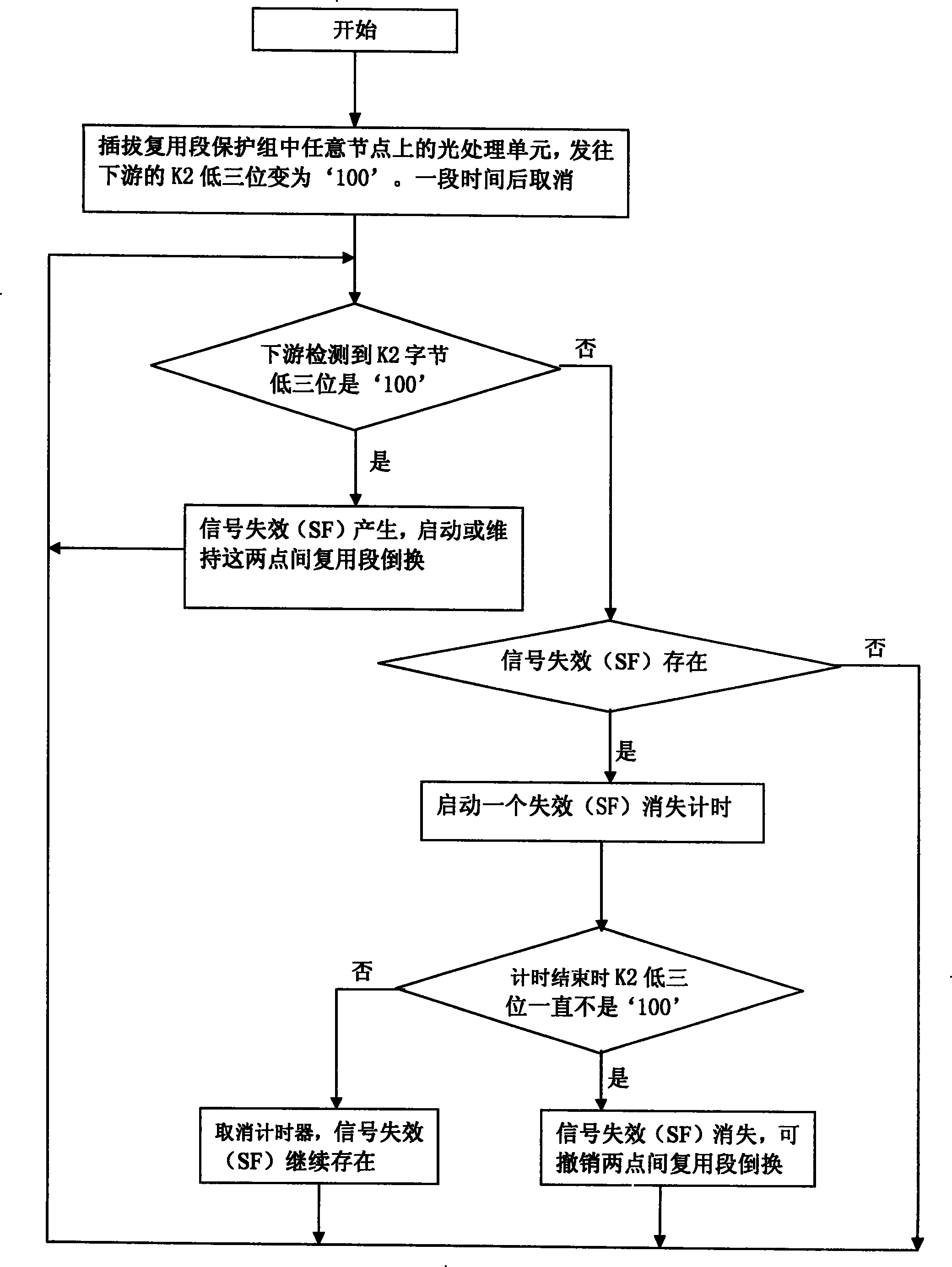 Method for Avoiding Service Damage Caused by Multiplex Section Switching Cancellation