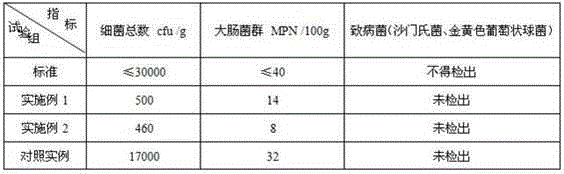 Method for producing casein through dry sterilization