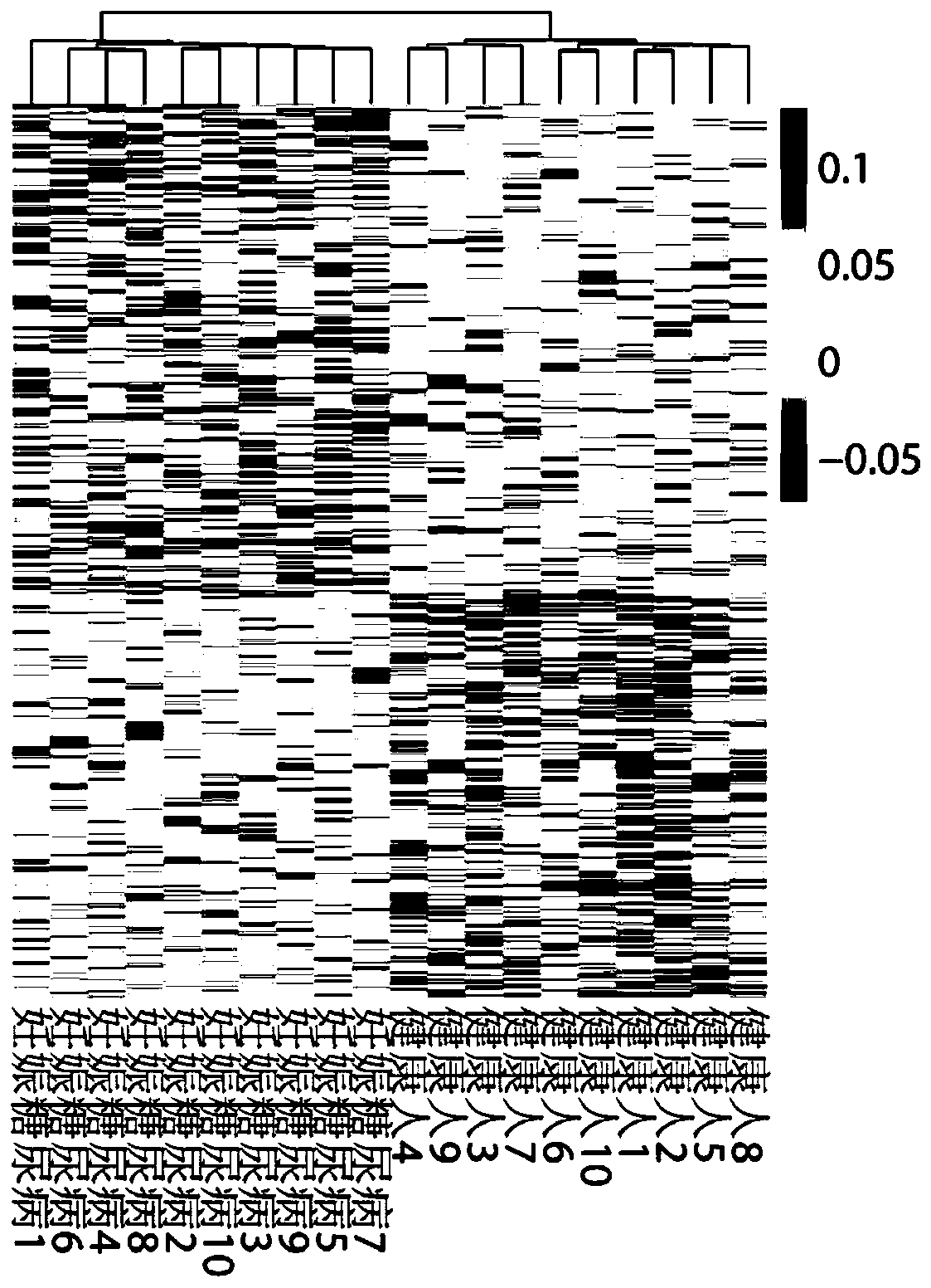 Model for predicting gestational diabetes mellitus by using peripheral blood free DNA