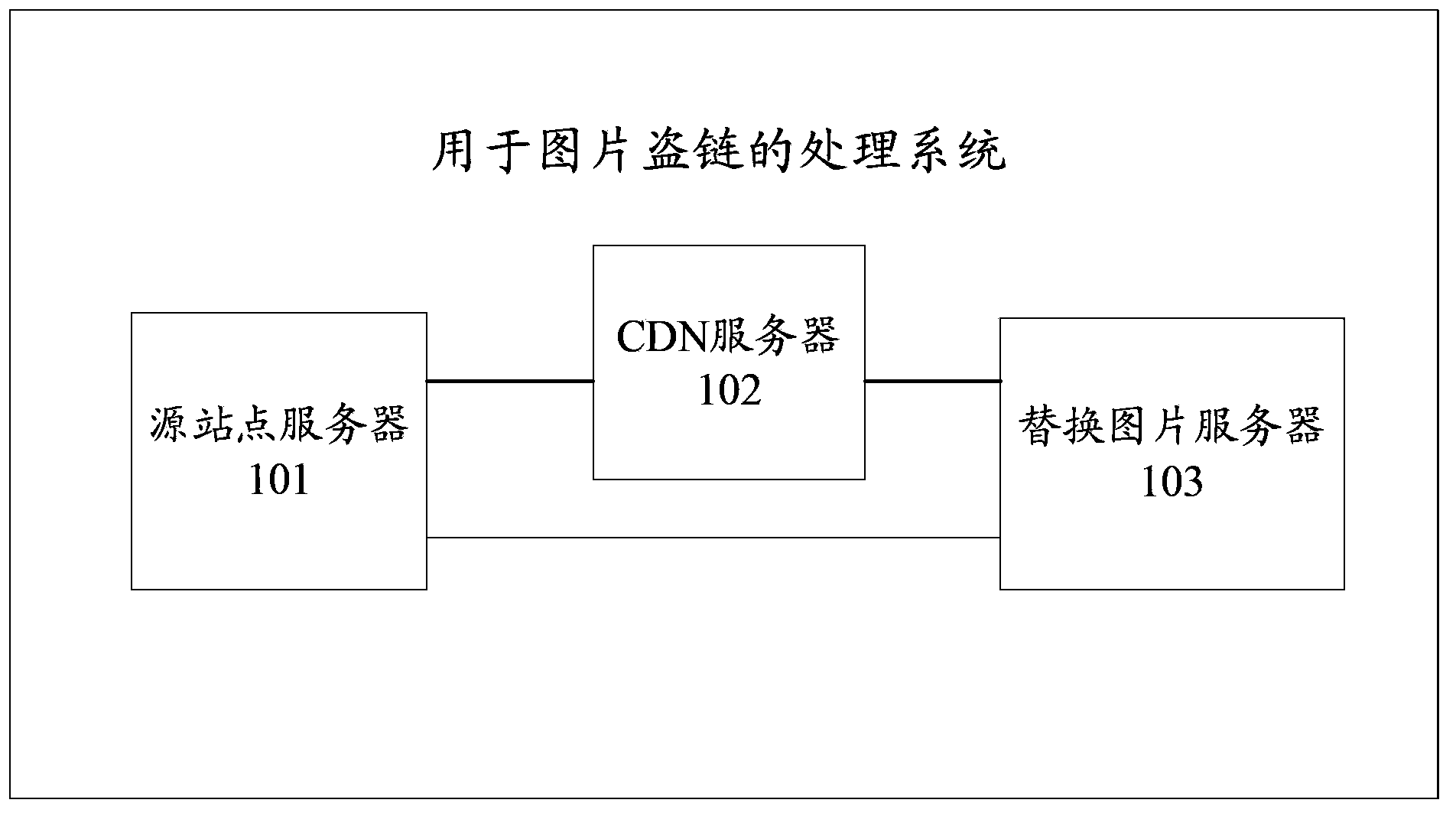 System and method for processing image hot linking