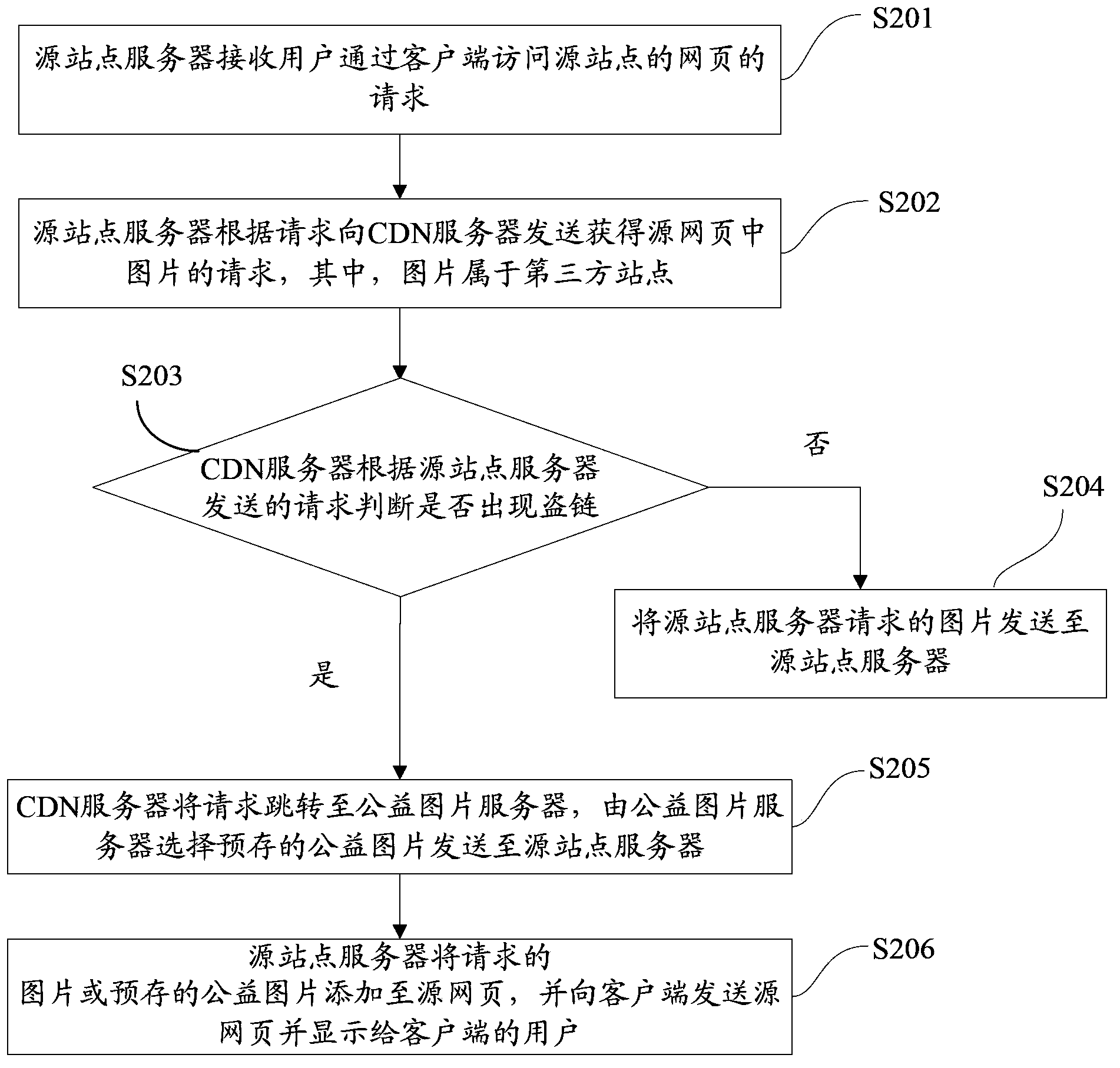 System and method for processing image hot linking