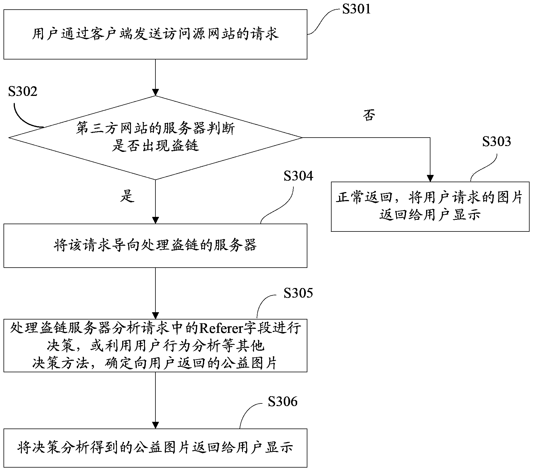 System and method for processing image hot linking