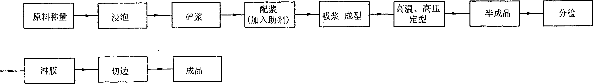 Paper angle and paper cushion for section bar packaging and production method thereof