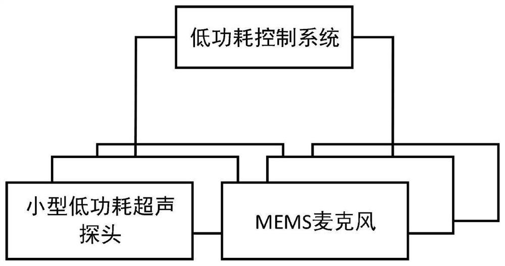 Non-invasive blood flow detection method, detection system and detection equipment