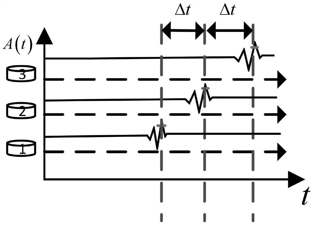 Non-invasive blood flow detection method, detection system and detection equipment