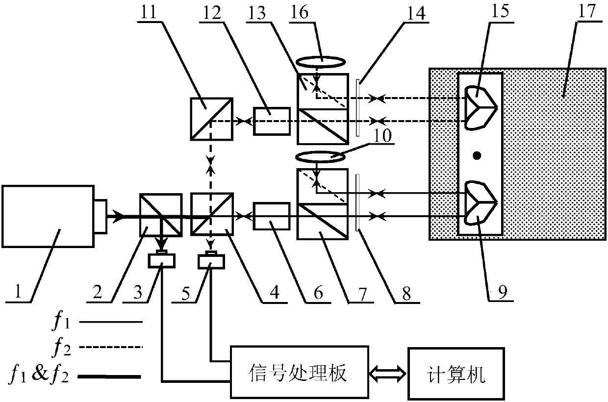 Large radial displacement margin type laser heterodyne interference angle measurement device and method