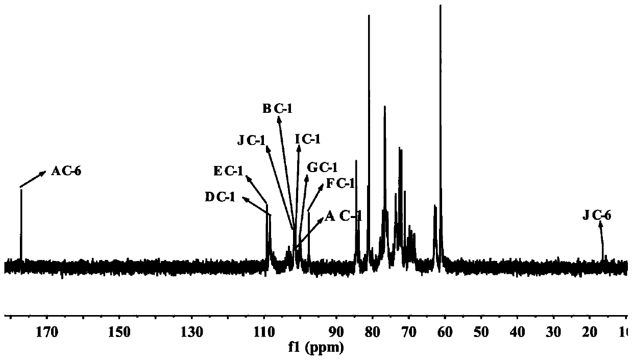 Alpinia oxyphylla sugar polymer and preparation method and application thereof