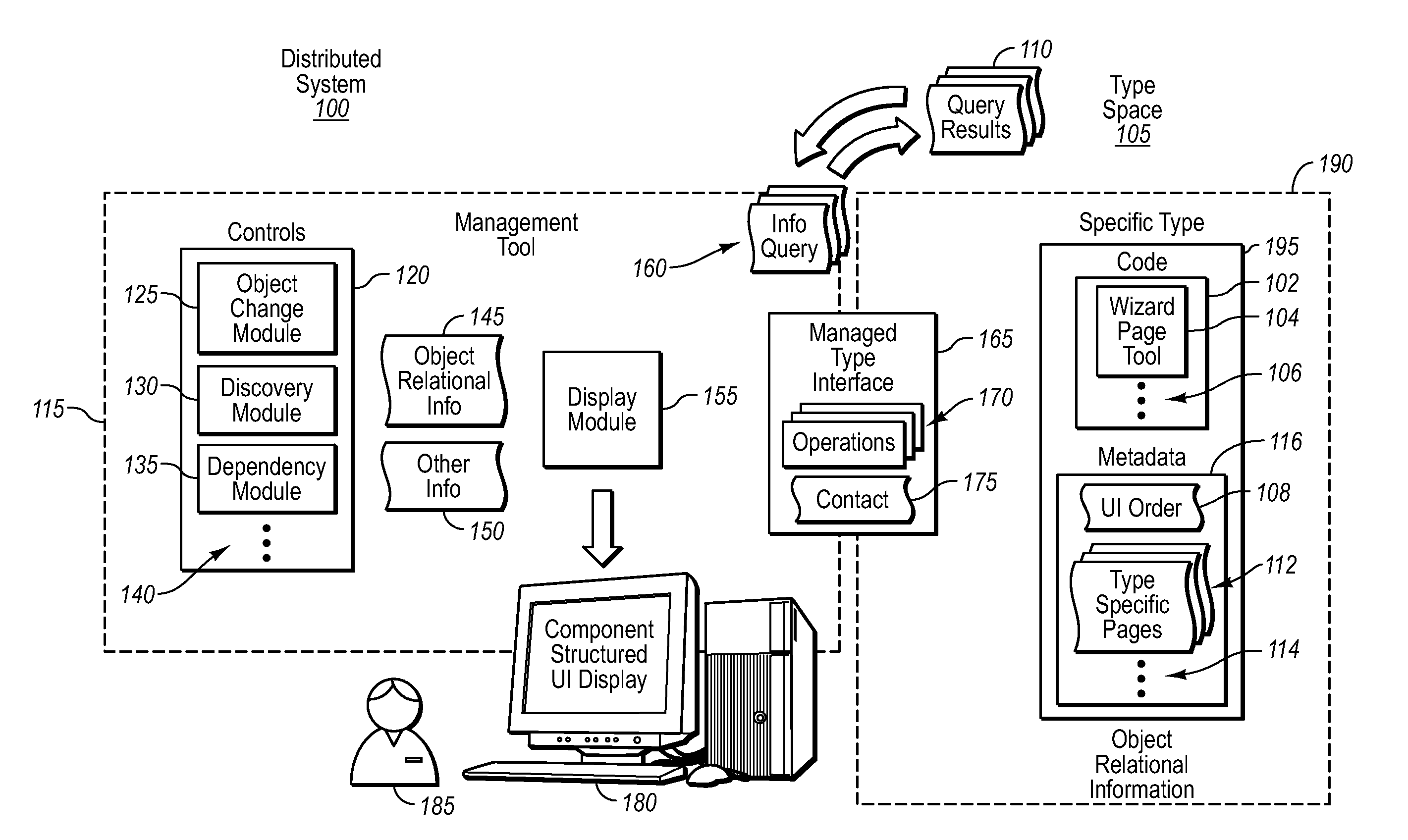 Object-relational model based user interfaces