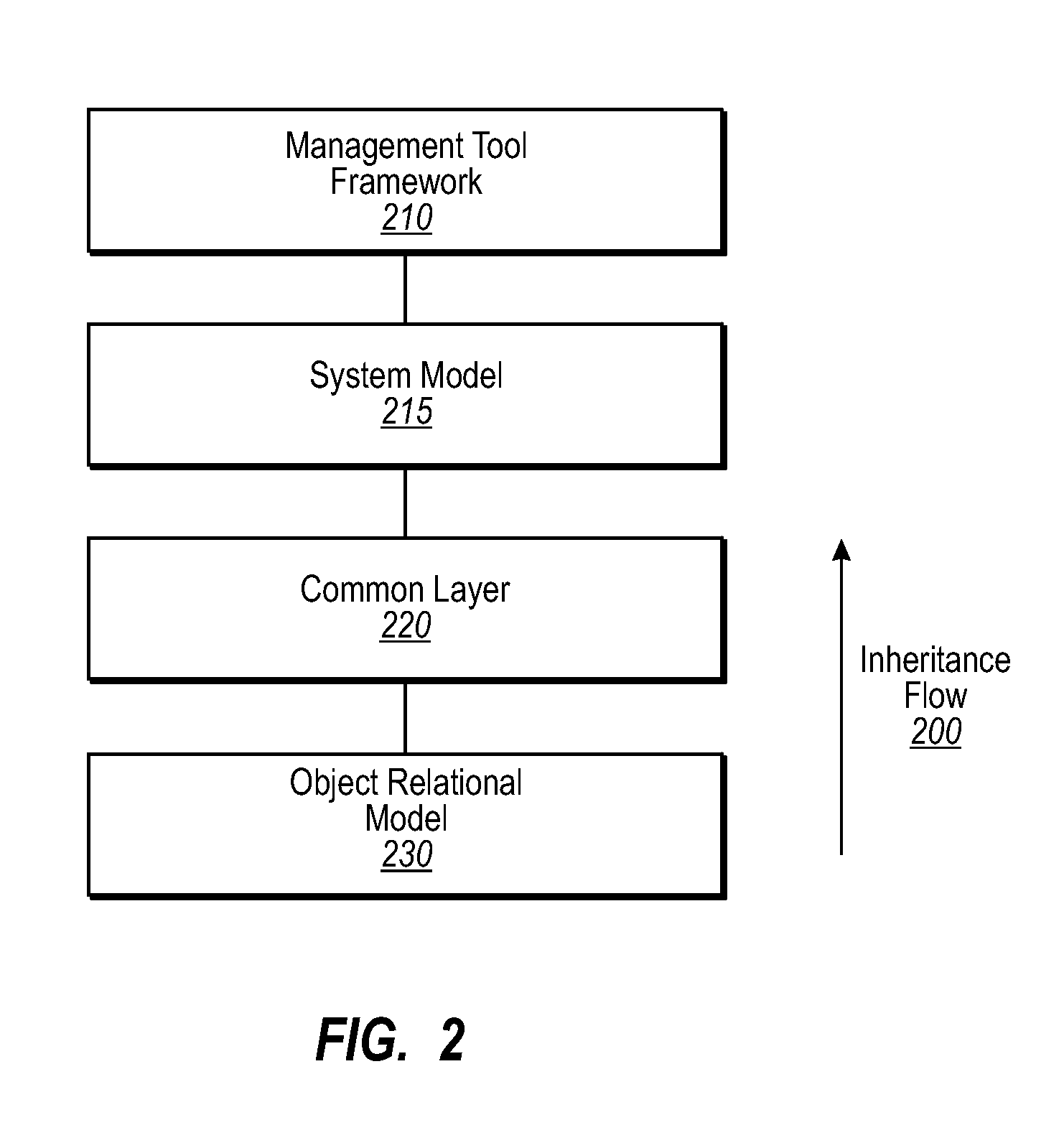 Object-relational model based user interfaces